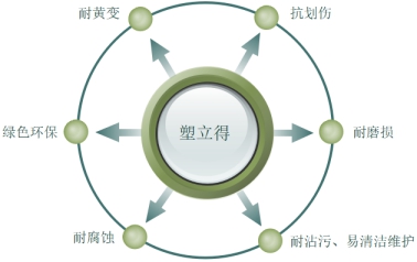 塑立得涂料专注地面养护与翻新系统