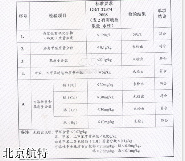 抗菌防霉墙面检查报告