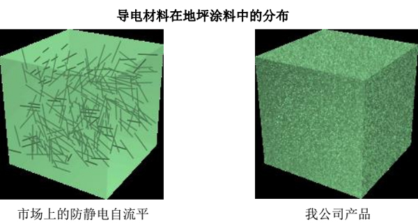 防静电材料