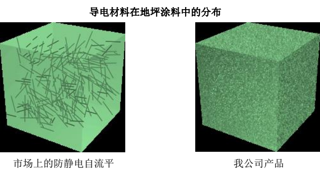 环氧不发火地坪