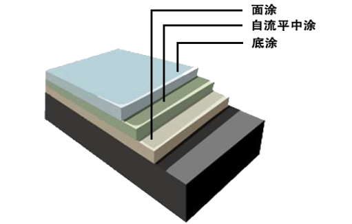 施工工艺