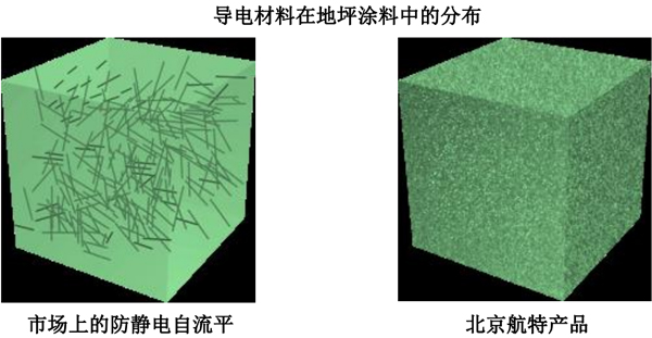 树正碳纳米管水性聚氨酯防静电地坪