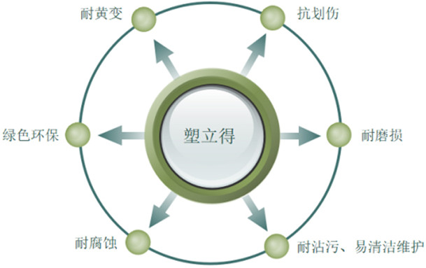 立得学校/医院专用系统